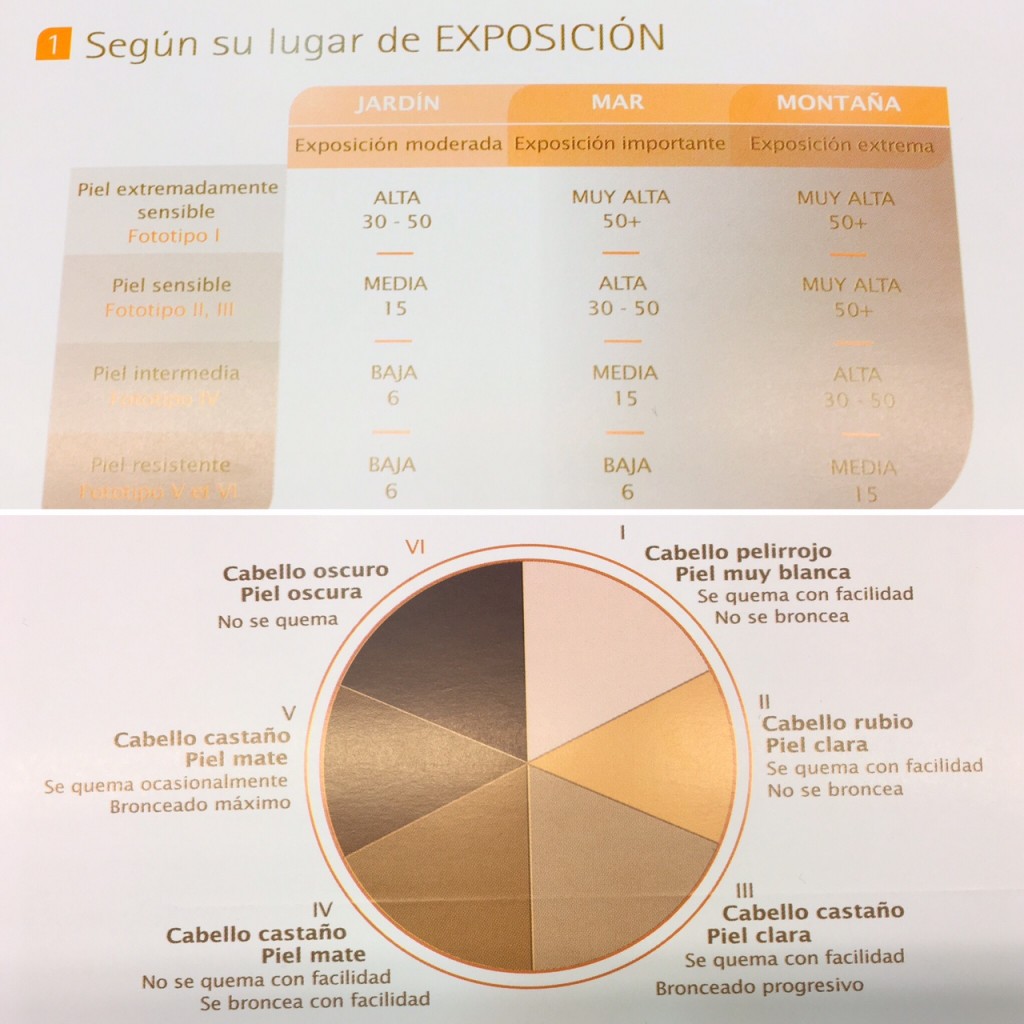tabla solar